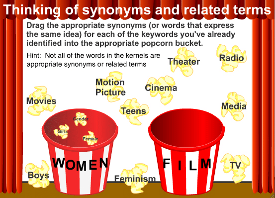 Research Synonym