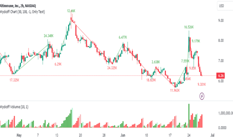 alt stock