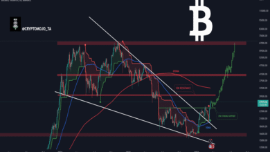 btcusd tradingview