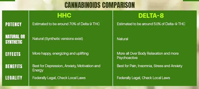 HHC vs Delta 8