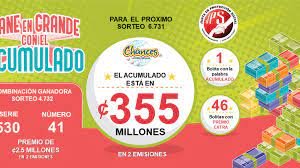Tiempos Nica en Costa Rica